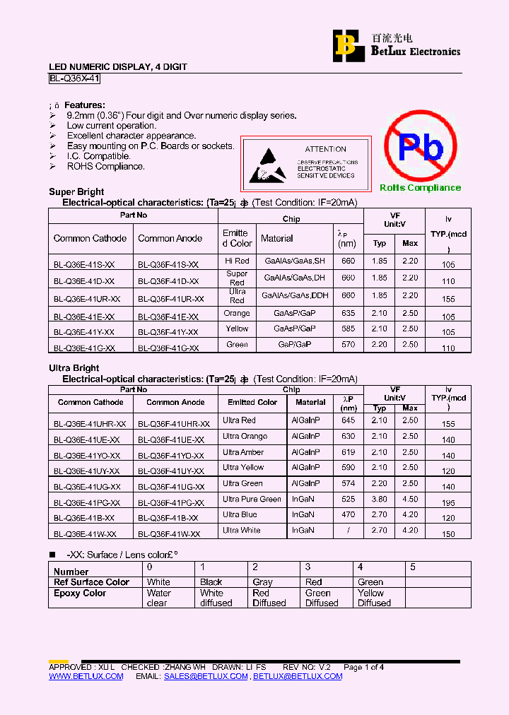 BL-Q36E-41PG_4495230.PDF Datasheet