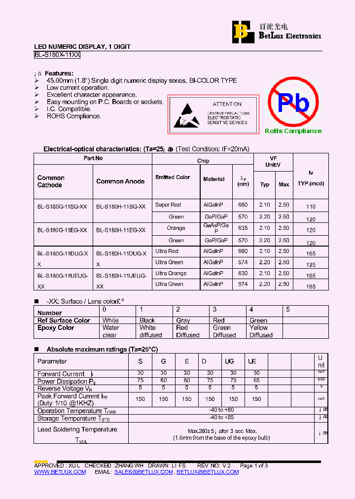 BL-S180G-11DUG-2_4498826.PDF Datasheet