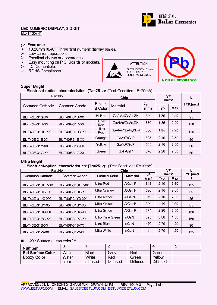 BL-T40F-31UE_4500093.PDF Datasheet