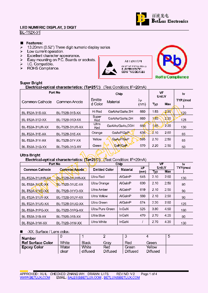 BL-T52B-31B_4500182.PDF Datasheet