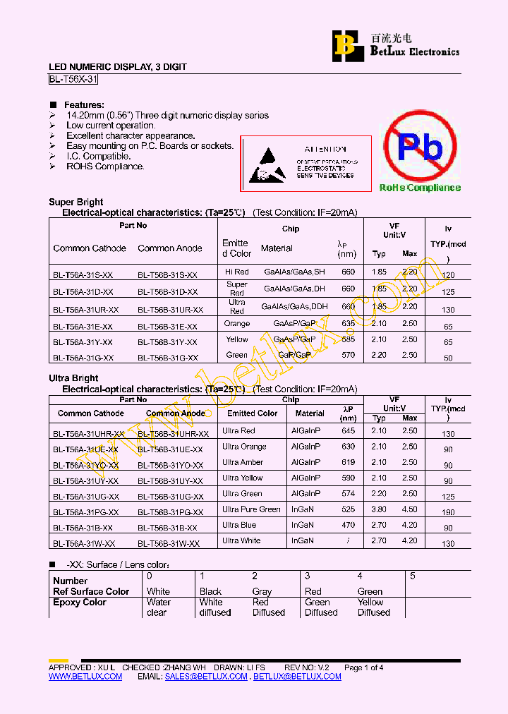 BL-T56B-31D_4746812.PDF Datasheet