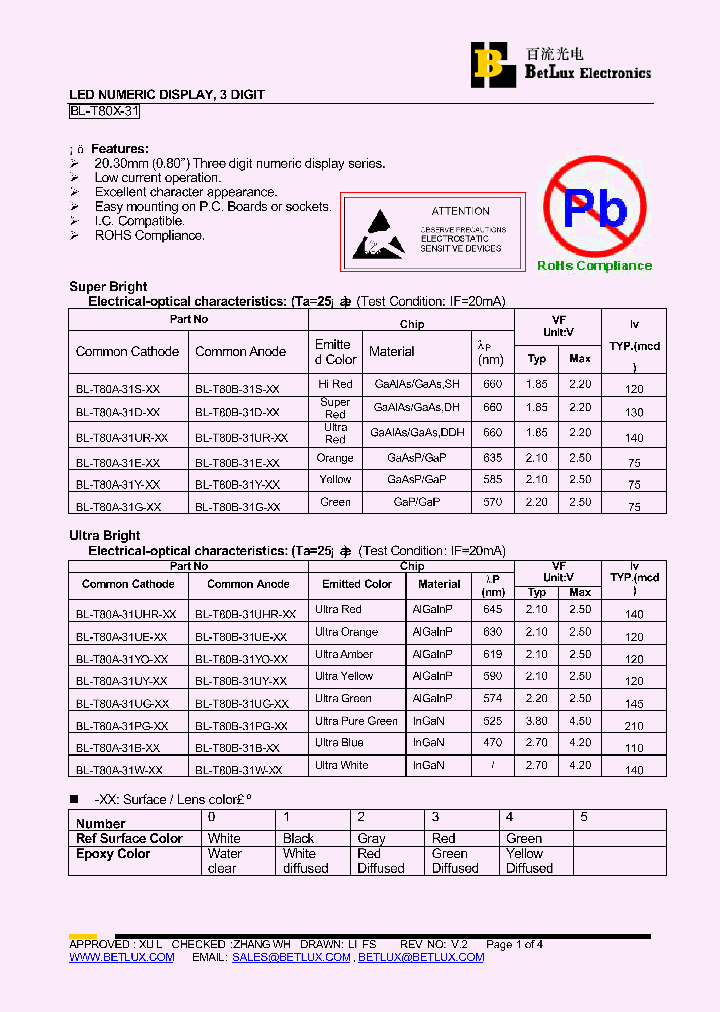 BL-T80B-31D_4746841.PDF Datasheet