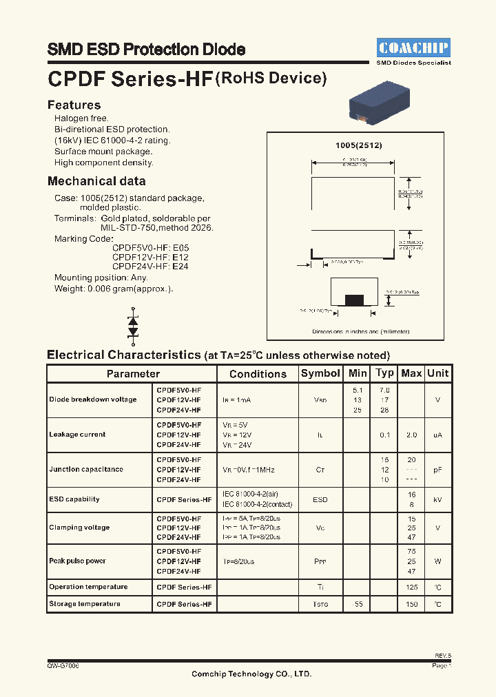 CPDF12V-HF_4604496.PDF Datasheet