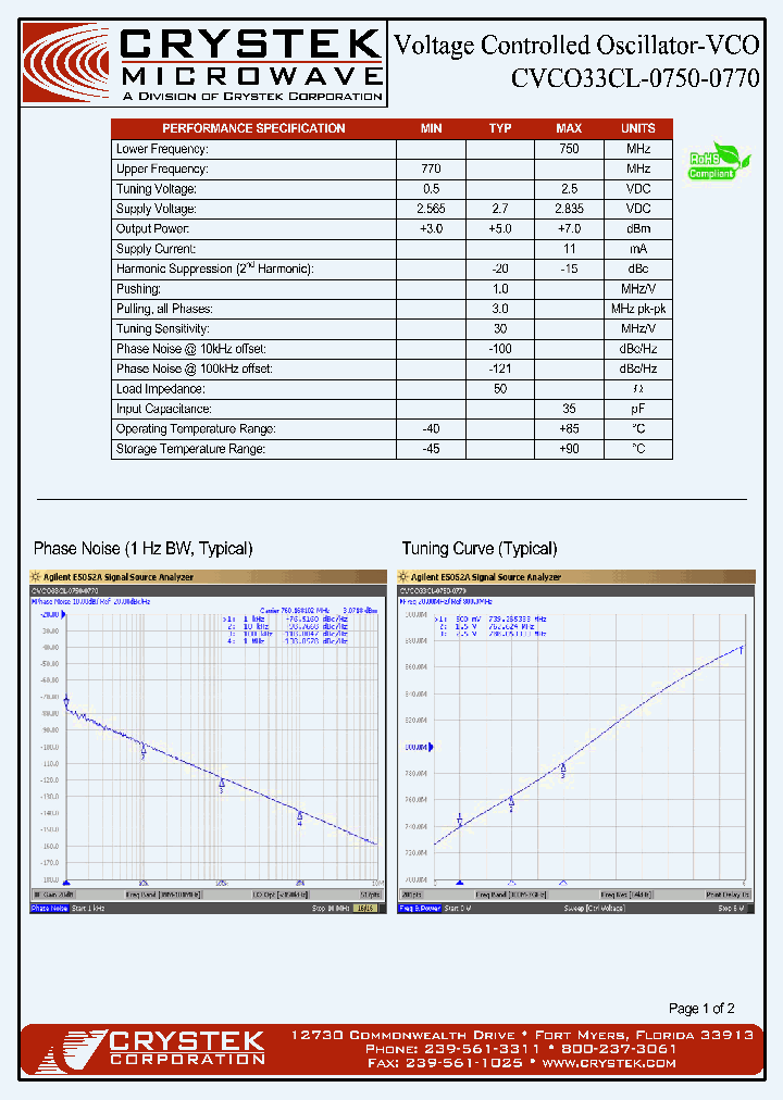 CVCO33CL-0750-0770_4213599.PDF Datasheet