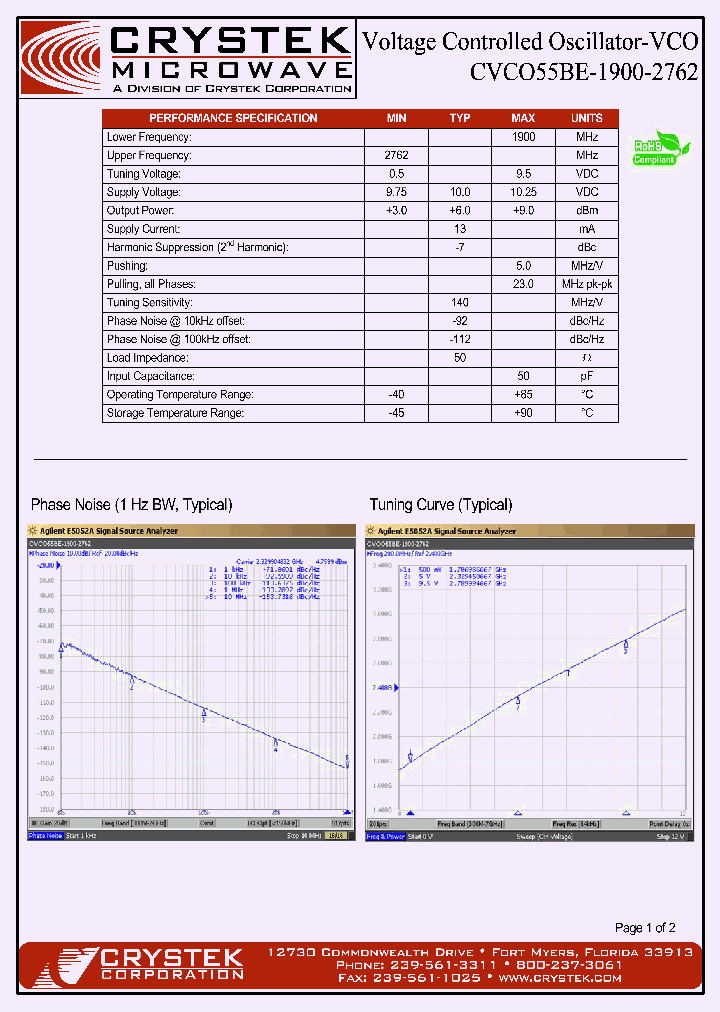 CVCO55BE-1900-2762_4391334.PDF Datasheet