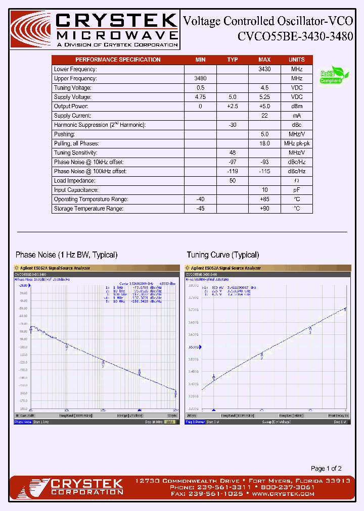 CVCO55BE-3430-3480_4364381.PDF Datasheet