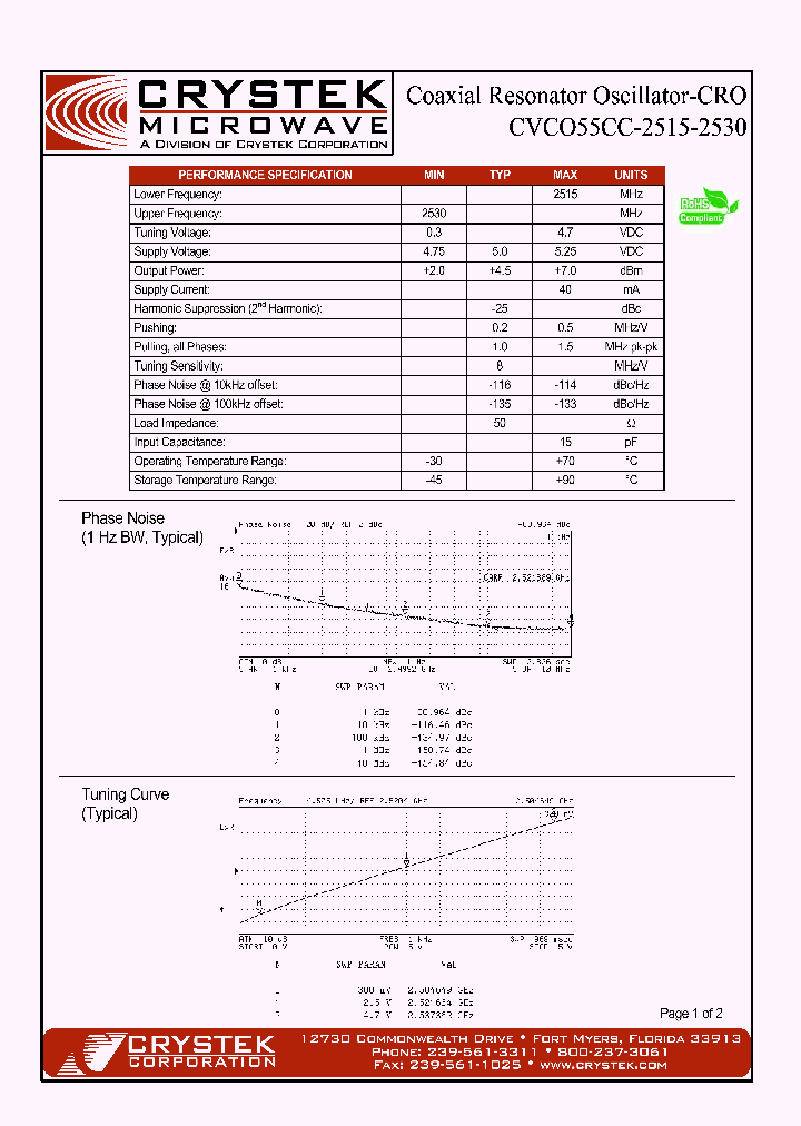 CVCO55CC-2515-2530_4170445.PDF Datasheet