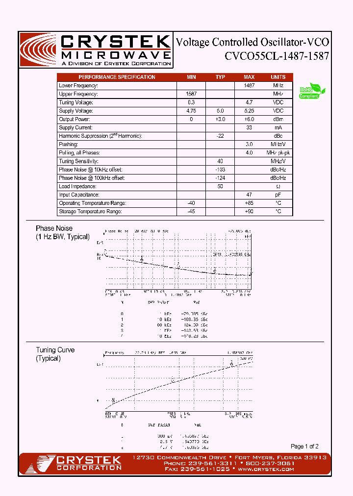 CVCO55CL-1487-1587_4197059.PDF Datasheet