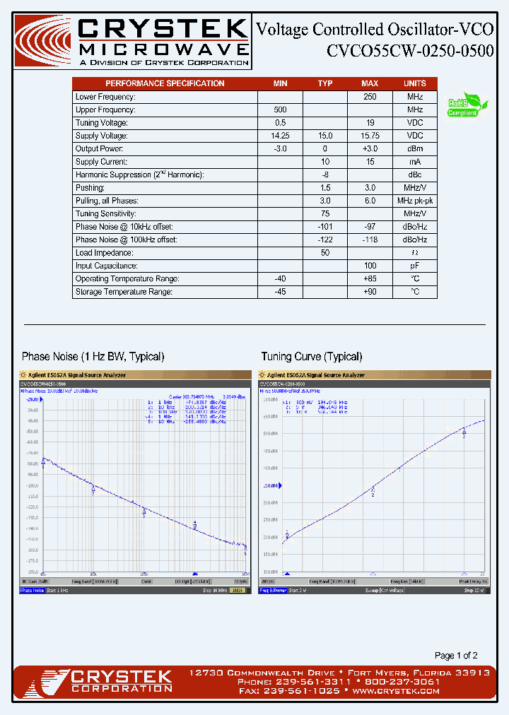 CVCO55CW-0250-0500_4200866.PDF Datasheet
