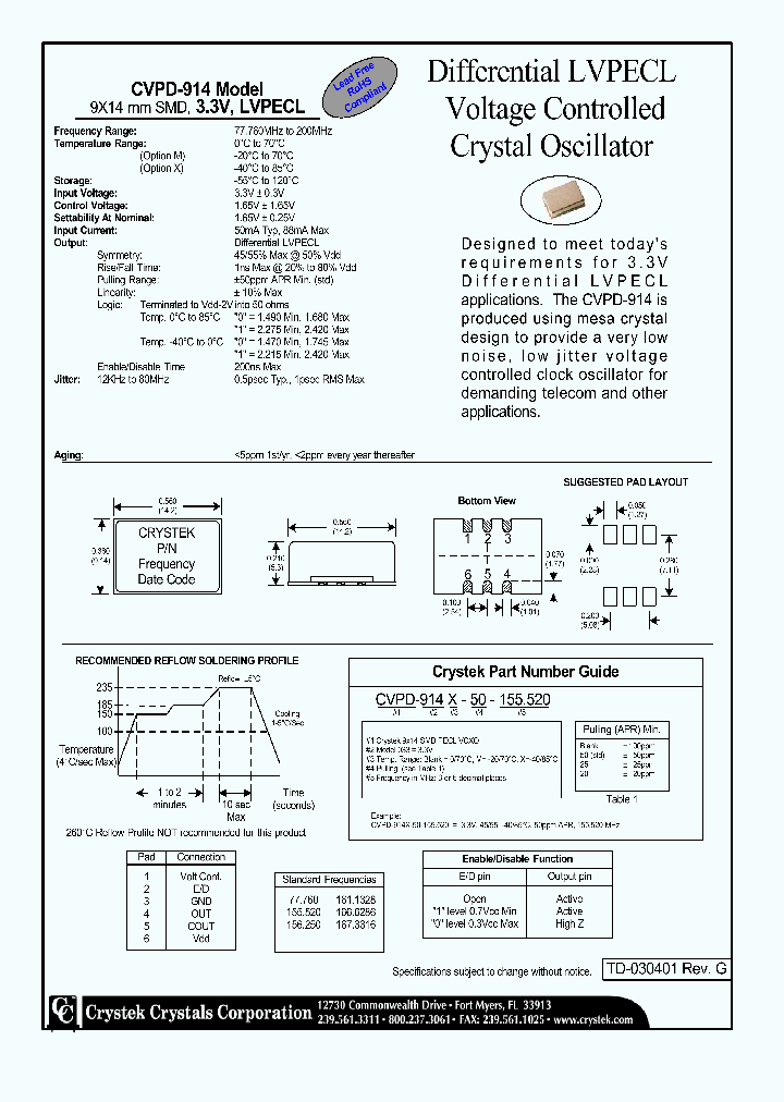 CVPD-914-50-155520_4562964.PDF Datasheet