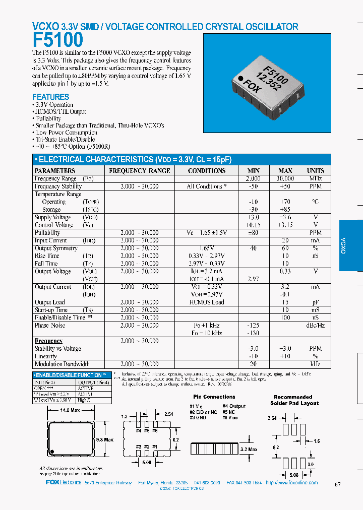 F510012352_4215863.PDF Datasheet