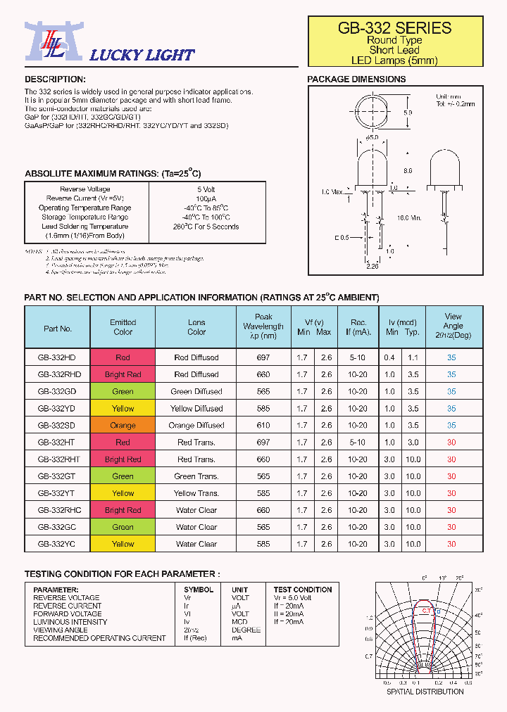 GB-332GC_4491291.PDF Datasheet