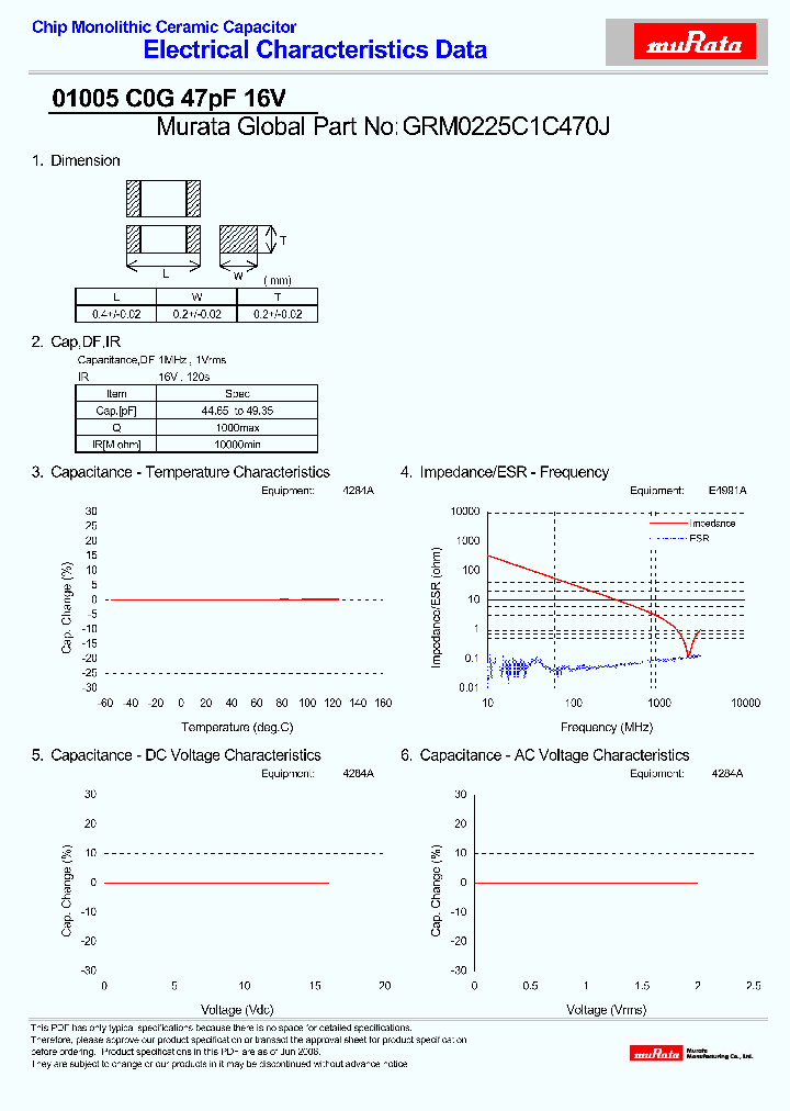 GRM0225C1C470J_4433839.PDF Datasheet