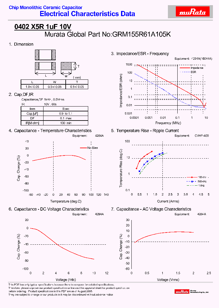 GRM155R61A105K_4310815.PDF Datasheet