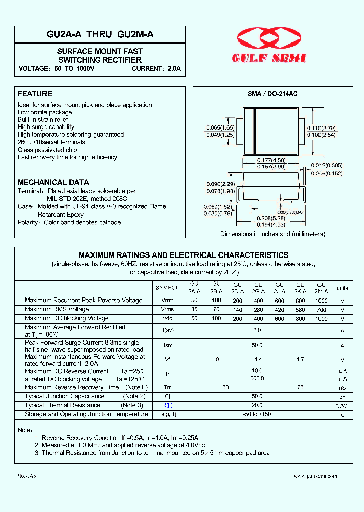 GU2A-A_4619324.PDF Datasheet