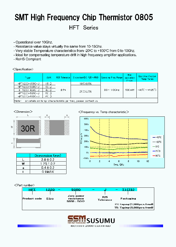 HFT1220-15RO-J_4690612.PDF Datasheet