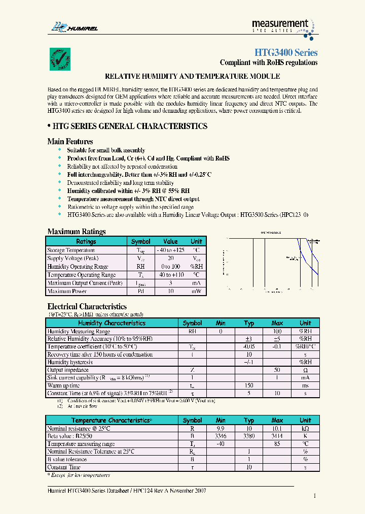 HTG3415CFB_4203563.PDF Datasheet