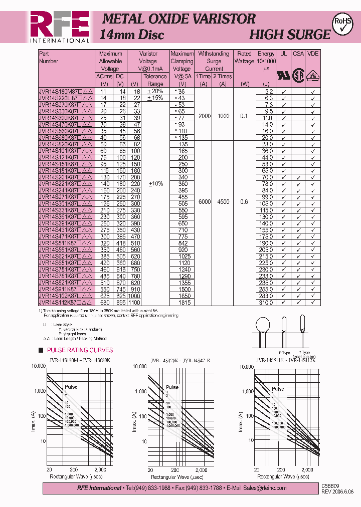 JVR14S431K87_4556255.PDF Datasheet