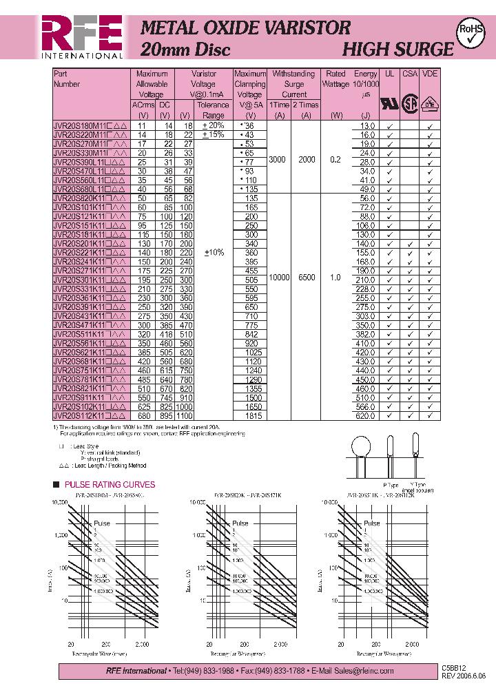 JVR20S431K11_4865900.PDF Datasheet