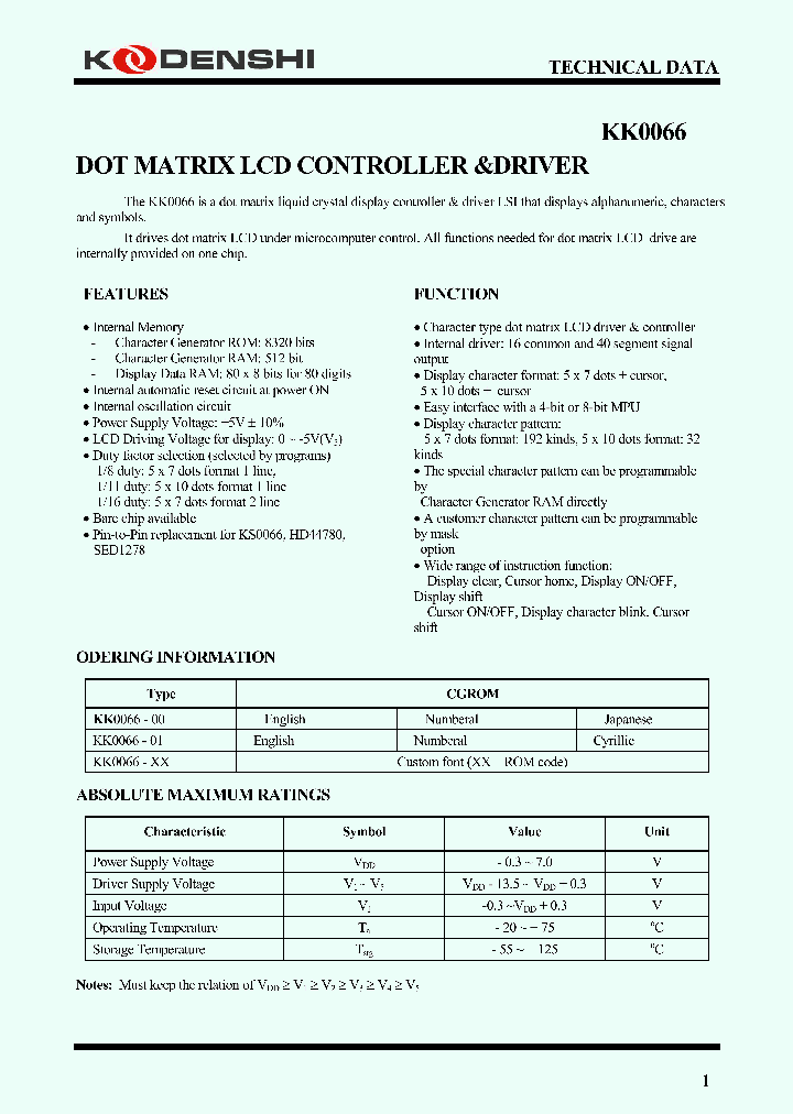 KK0066_4602067.PDF Datasheet