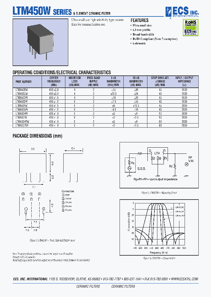 LTM450GW_4398631.PDF Datasheet
