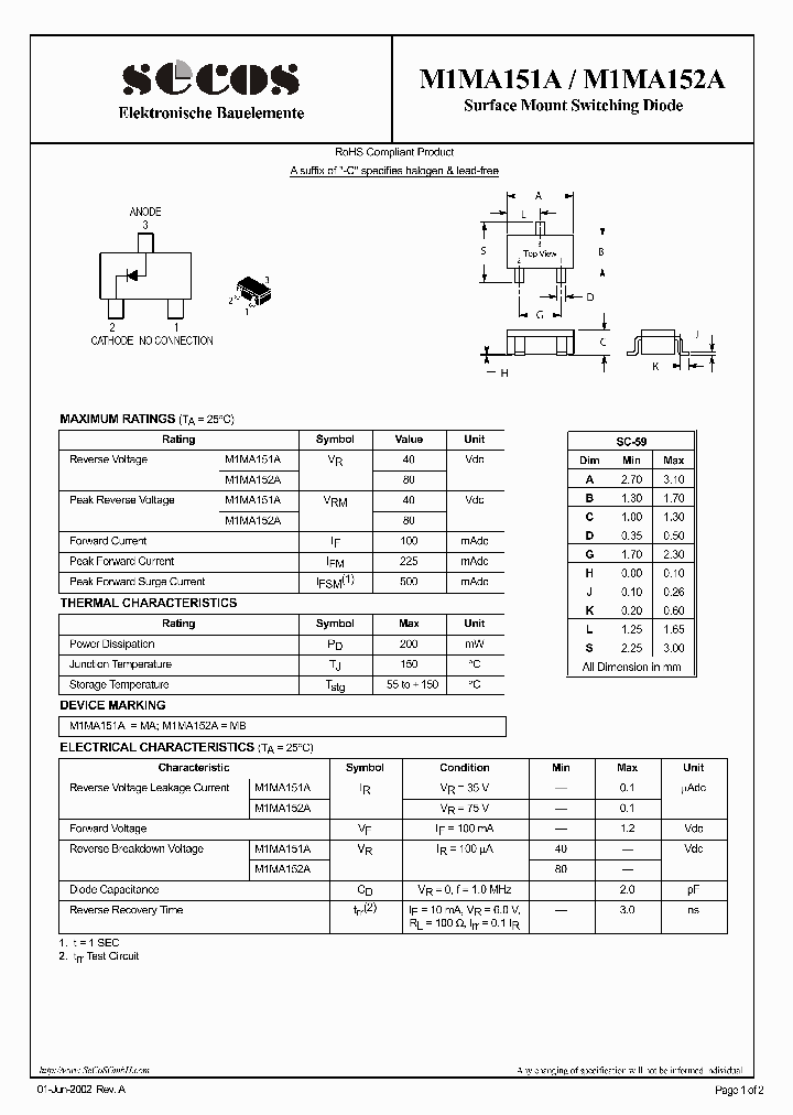 M1MA151A_4414936.PDF Datasheet