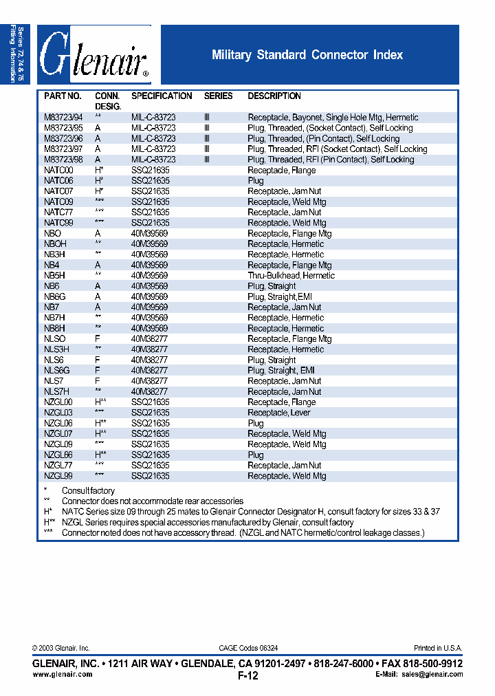 NZGL66_4532149.PDF Datasheet