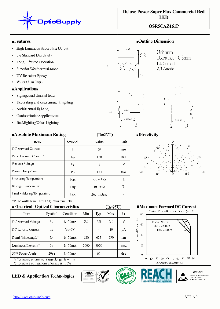 OSR5CAZ161P_4654982.PDF Datasheet