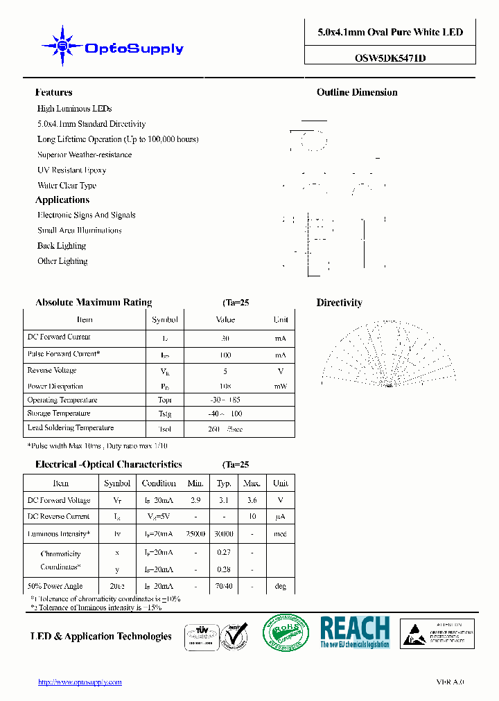 OSW5DK5471D_4621970.PDF Datasheet