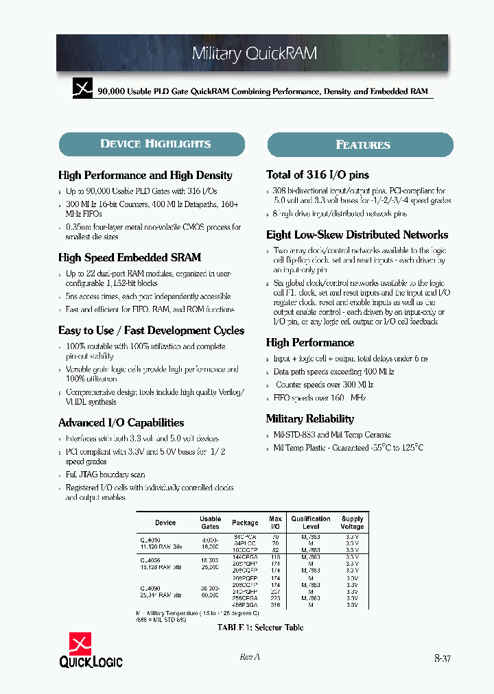 QL4016-0PG208M_4884131.PDF Datasheet