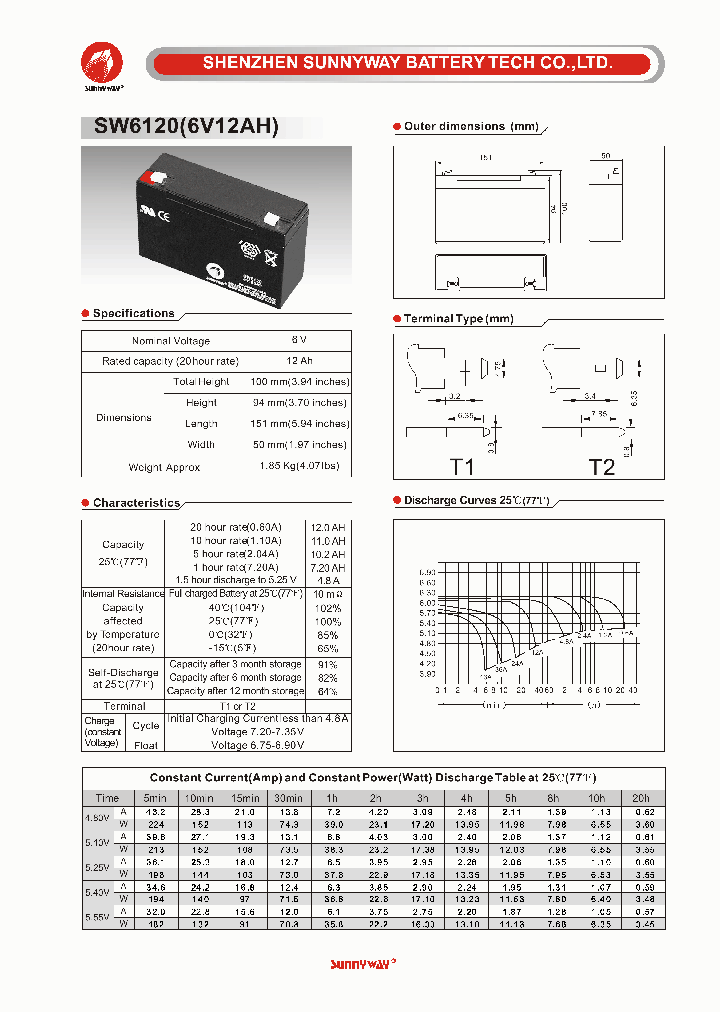 SW6120_4797171.PDF Datasheet