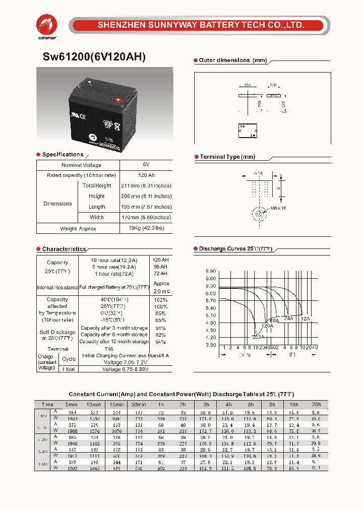 SW61200_4797172.PDF Datasheet