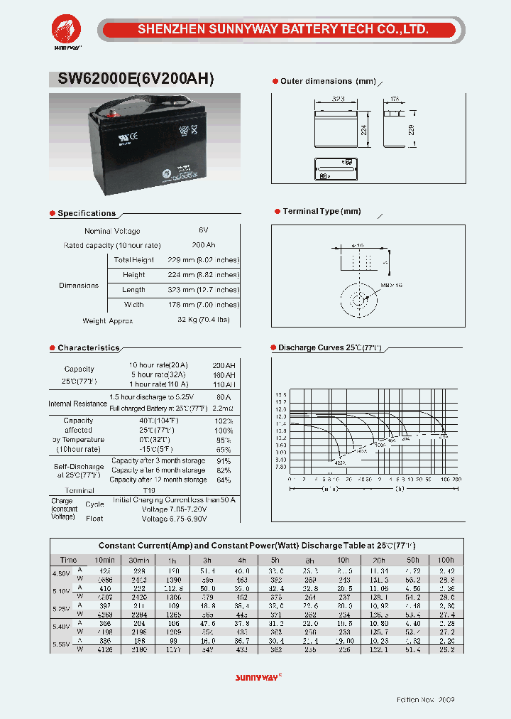 SW62000E_4856679.PDF Datasheet