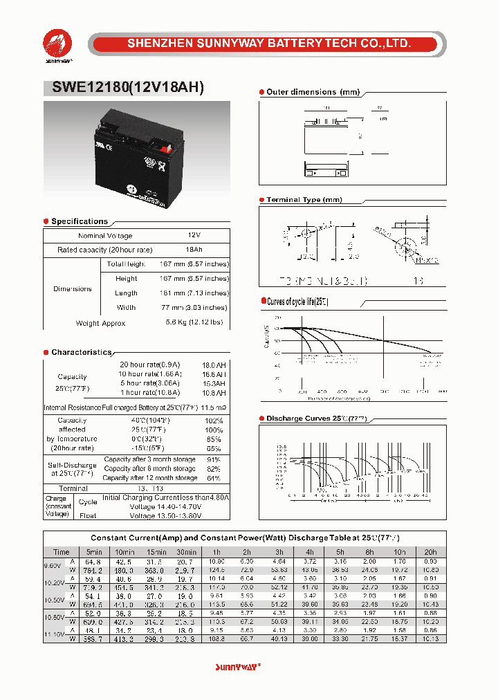 SWE12180_4564905.PDF Datasheet