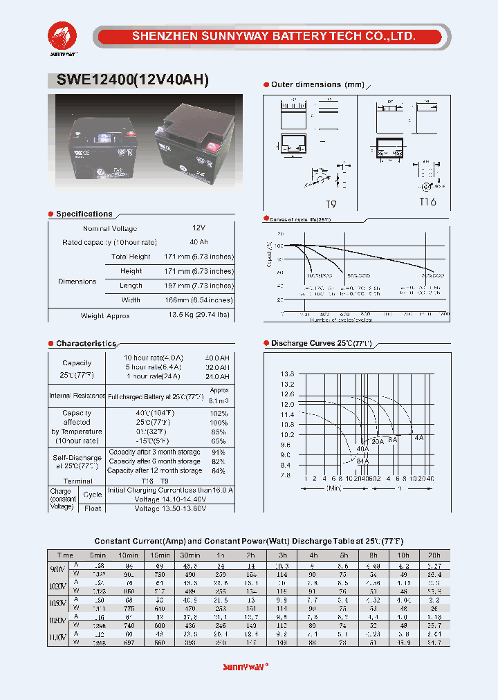 SWE12400_4564917.PDF Datasheet