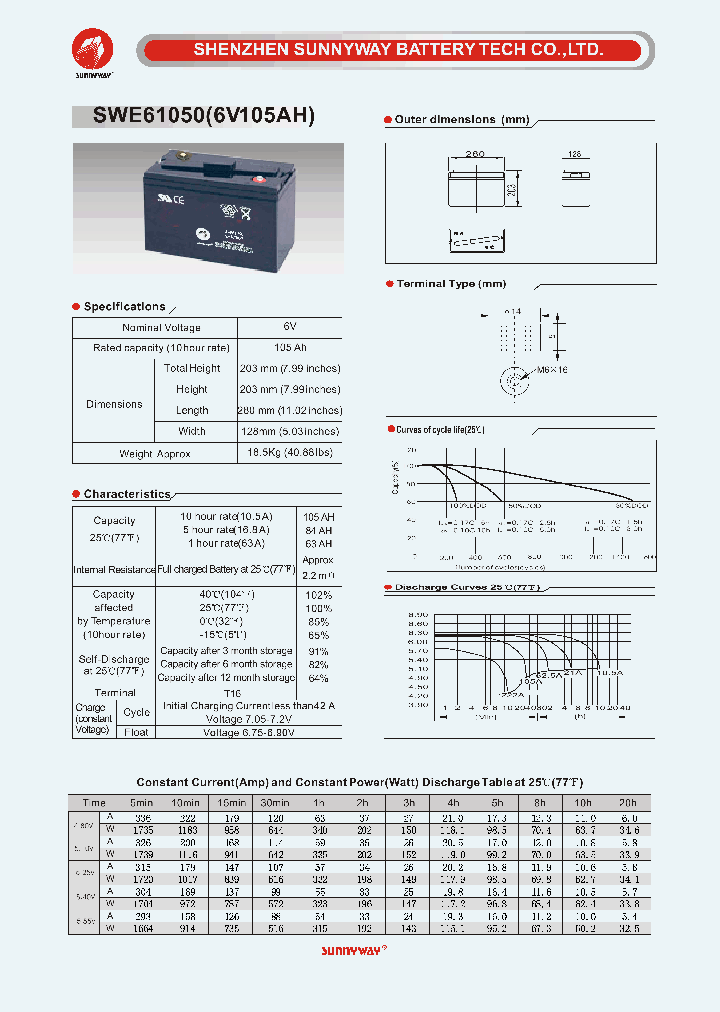SWE61050_4542933.PDF Datasheet