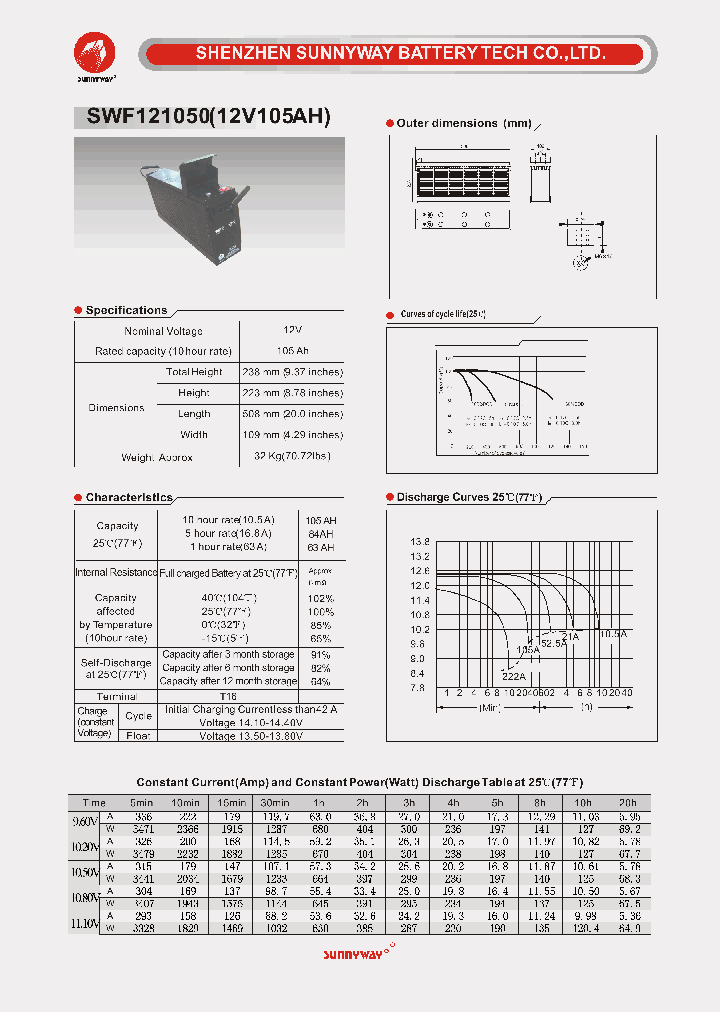 SWF121050_4551869.PDF Datasheet