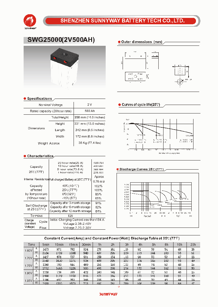 SWG25000_4556880.PDF Datasheet