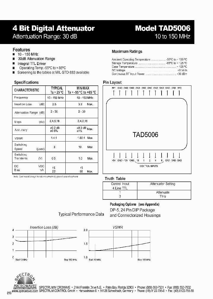 TAD5006_4412273.PDF Datasheet