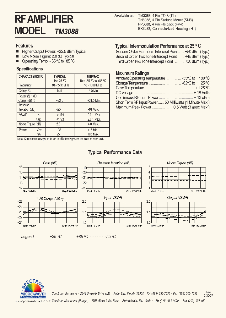 TM3088_4494158.PDF Datasheet