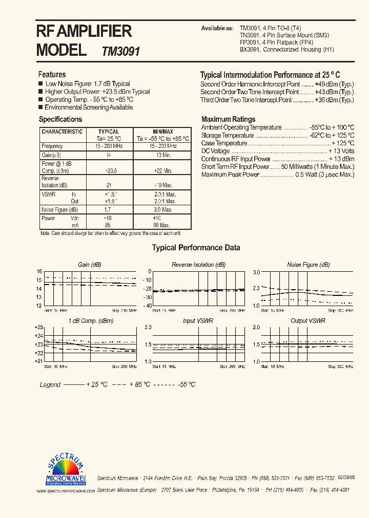 TM3091_4762727.PDF Datasheet