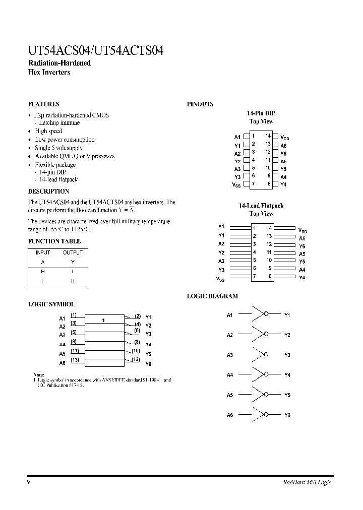 UT54ACTS04_4899831.PDF Datasheet