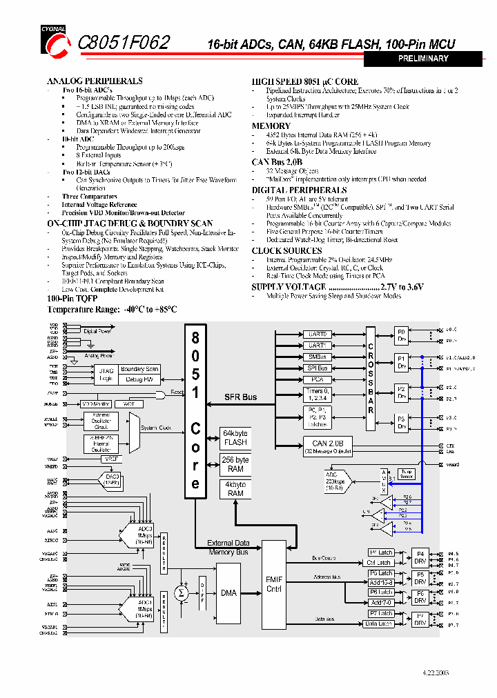 C8051F062SHORT_977462.PDF Datasheet