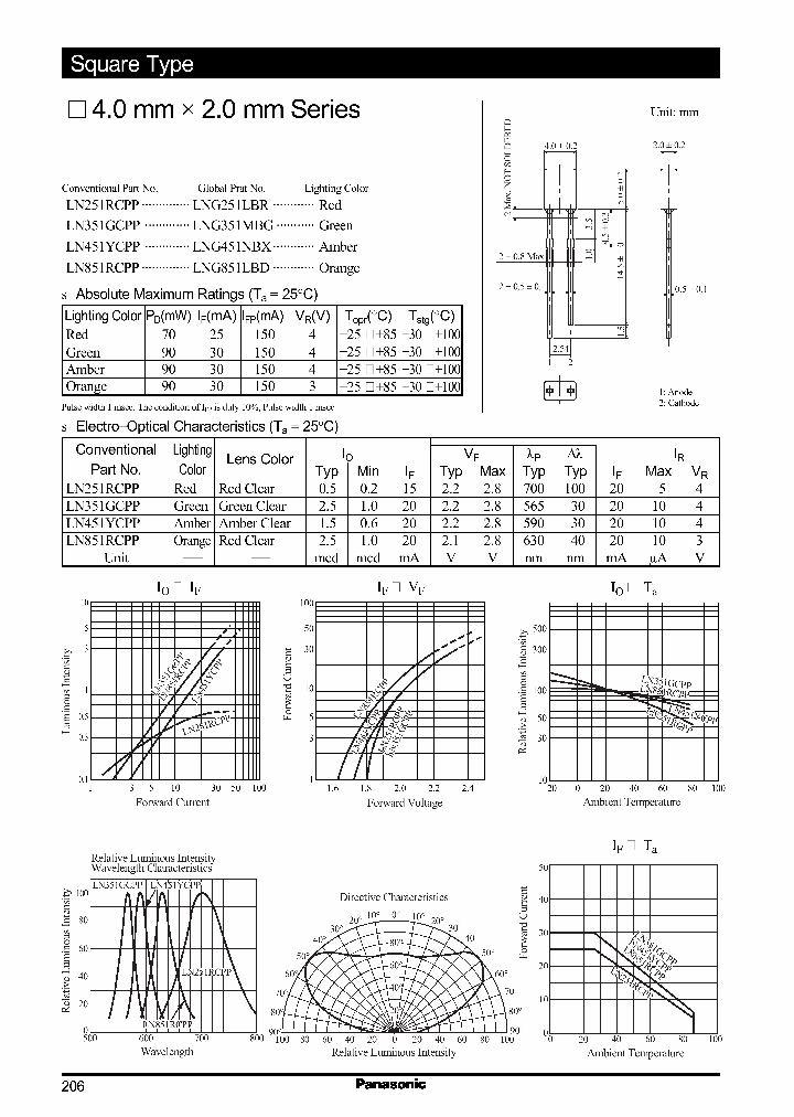 LN251RCPP_988651.PDF Datasheet