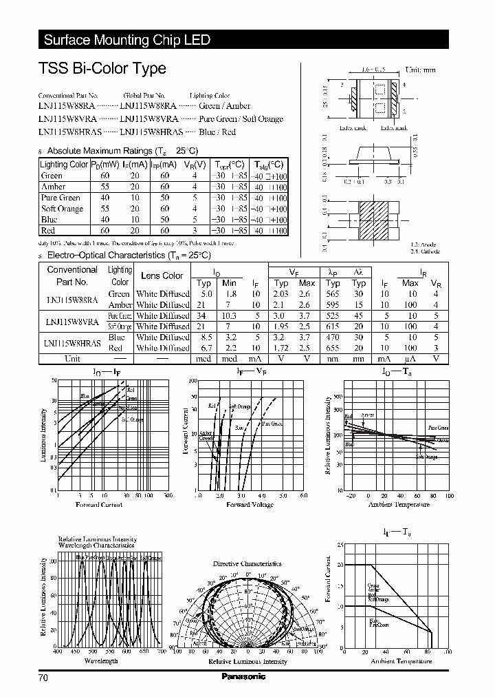 LNJ115W88RA_988680.PDF Datasheet