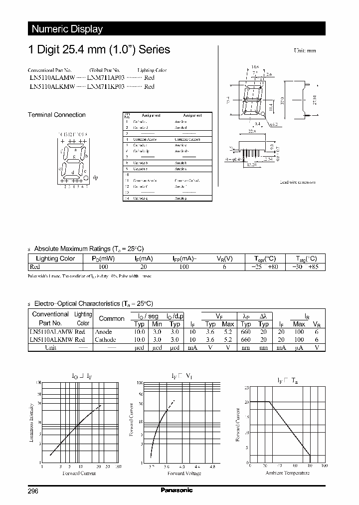 LNM711AP03_988713.PDF Datasheet