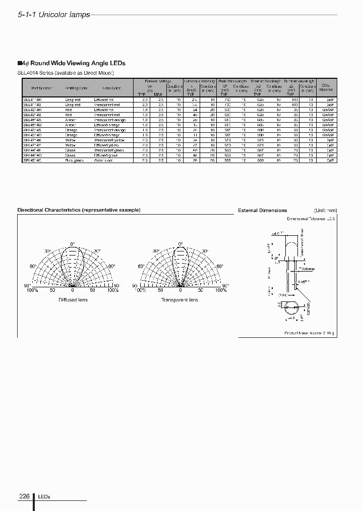 SEL4014_4991081.PDF Datasheet