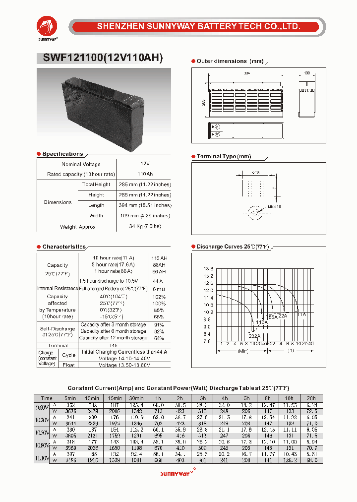 SWF121100_5013772.PDF Datasheet