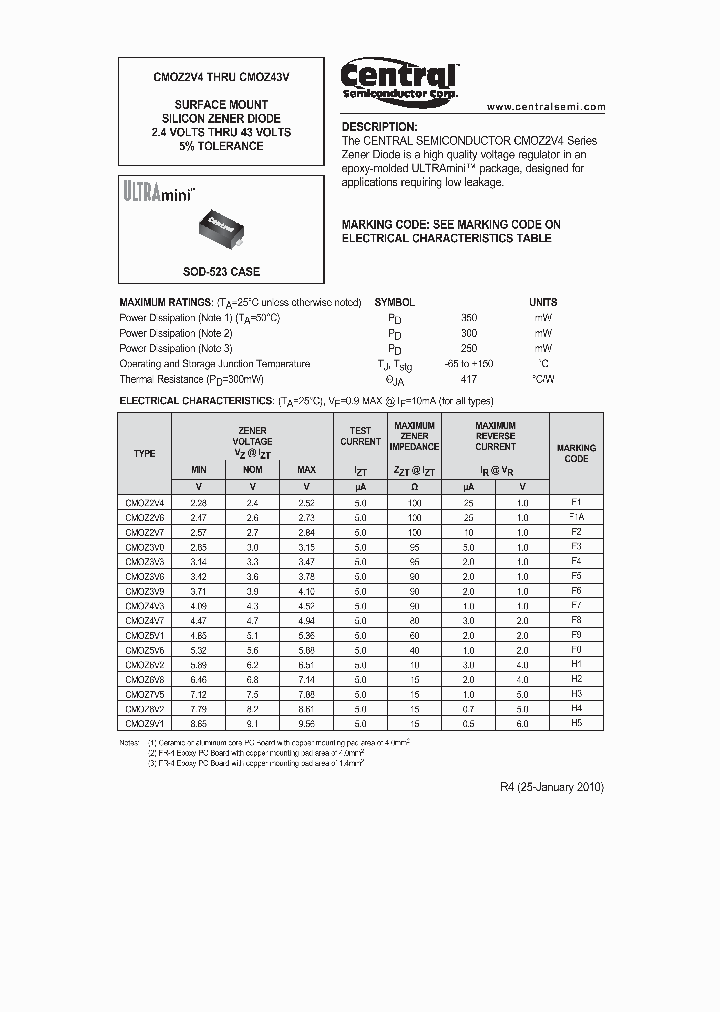 CMOZ9V1_5018030.PDF Datasheet