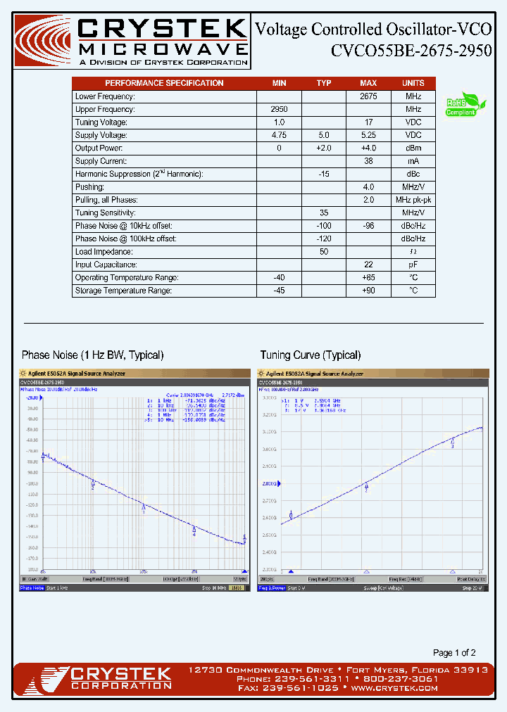 CVCO55BE-2675-2950_5037926.PDF Datasheet